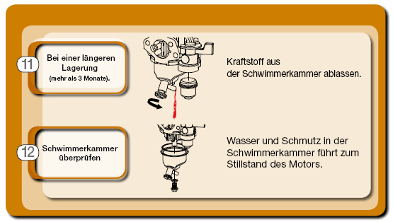 Serienvergaser entleeren Anleitungsbild für Entleerung des Serienvergasers