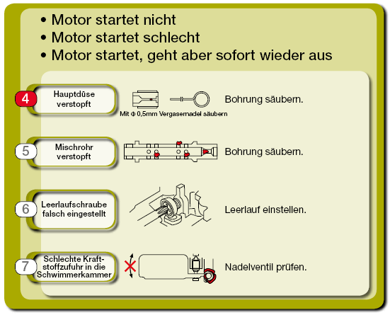 Honda GX390 Motorstartprobleme beheben Anleitungsbild für Probleme beim Motorstart