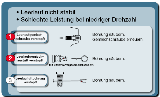 Leerlaufprobleme Honda GX390 beheben Anleitungsbild für Leerlaufprobleme
